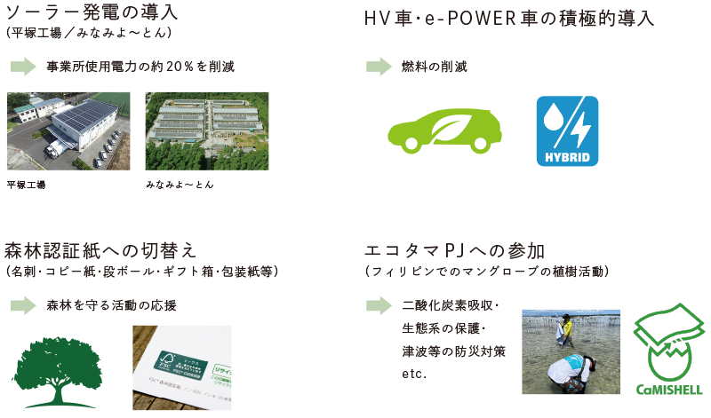 脱炭素